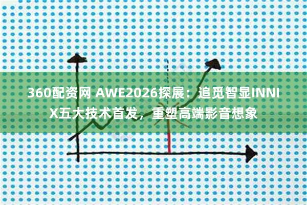 360配资网 AWE2026探展：追觅智显INNIX五大技术首发，重塑高端影音想象