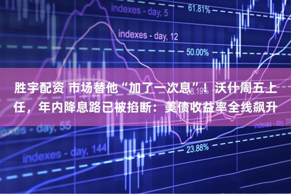 胜宇配资 市场替他“加了一次息”！沃什周五上任，年内降息路已被掐断：美债收益率全线飙升